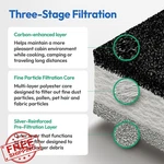 Rv Ac Filter Furrion Chill Fact11ca-ps 9x14 Triple Stage Camper Motorhome. Fixed Price $42.99.